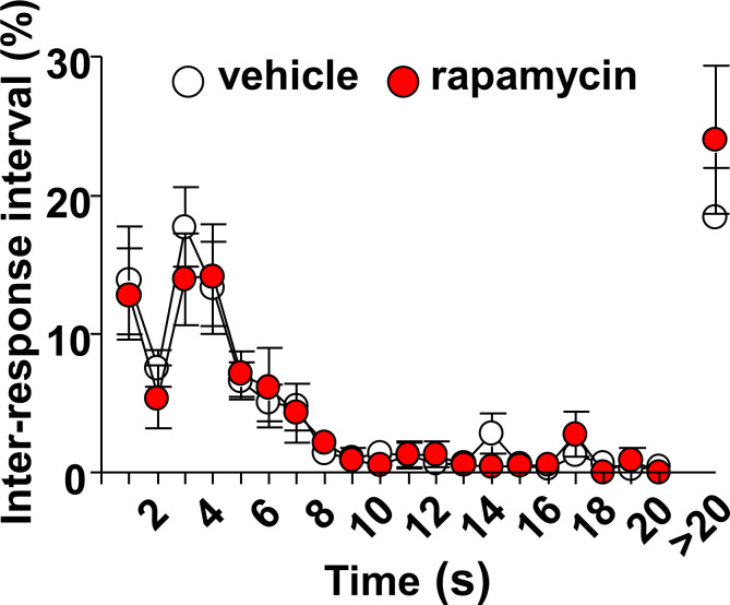 Figure 1—figure supplement 4.