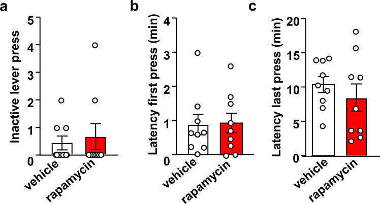 Figure 1—figure supplement 3.