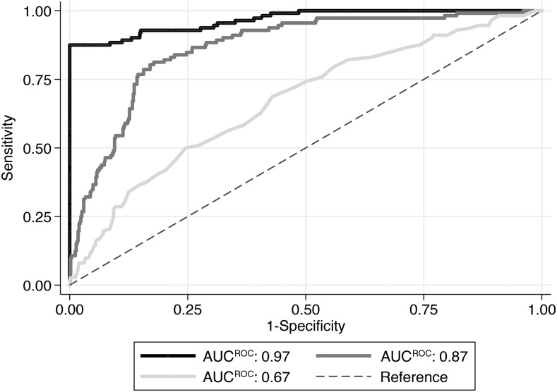 FIGURE 1