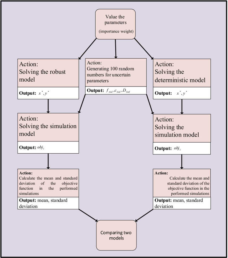 Fig. 9