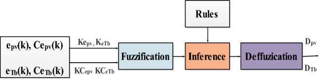 Figure 8