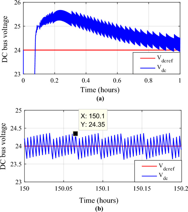 Figure 31