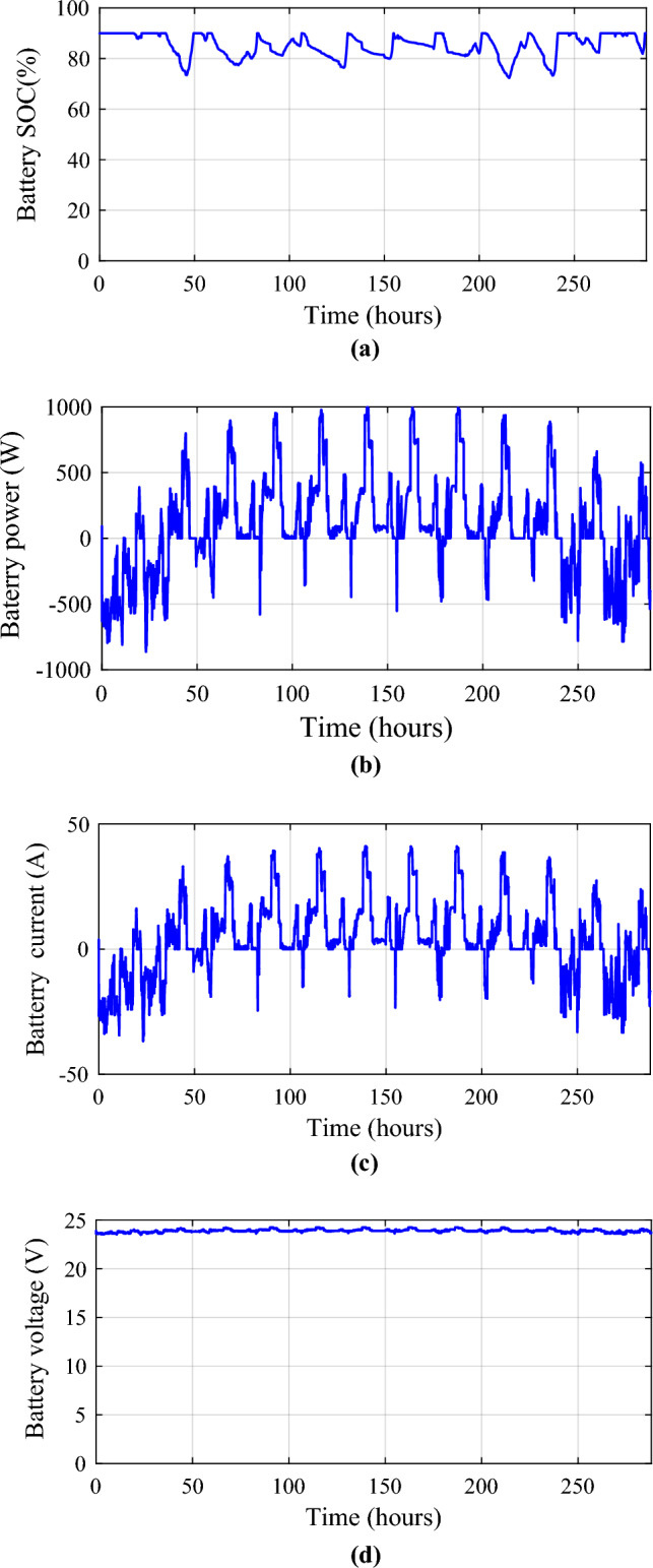 Figure 25