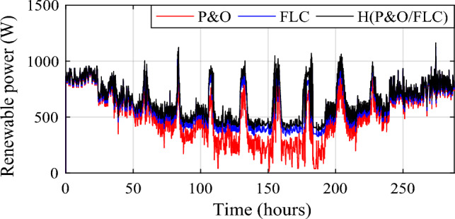 Figure 20