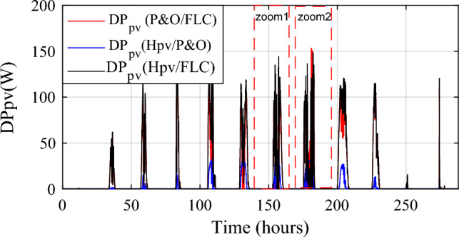 Figure 13