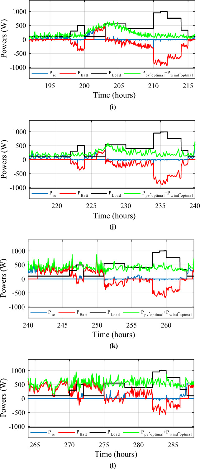 Figure 34