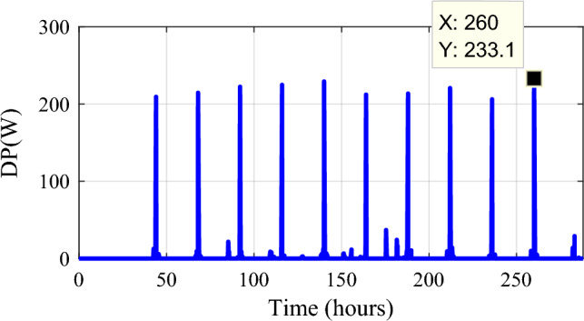 Figure 36