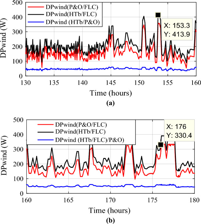 Figure 19