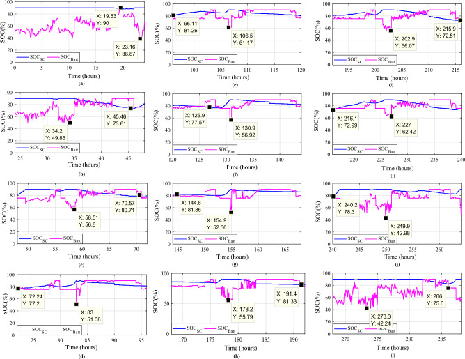 Figure 27