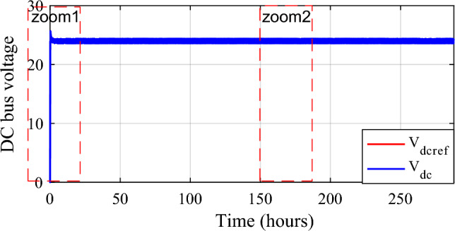 Figure 30