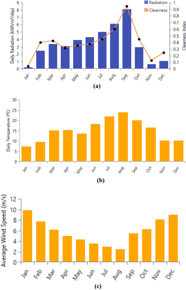 Figure 47