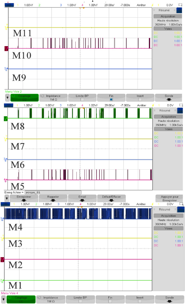 Figure 42