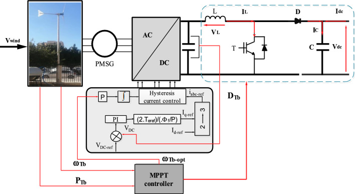 Figure 6