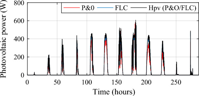 Figure 12