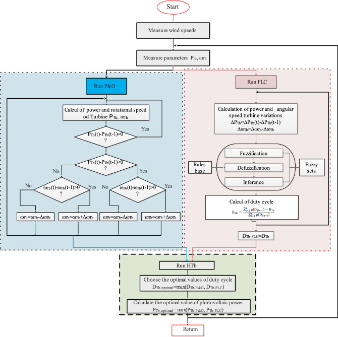 Figure 15