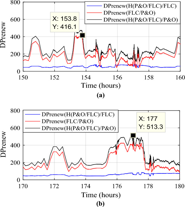 Figure 22