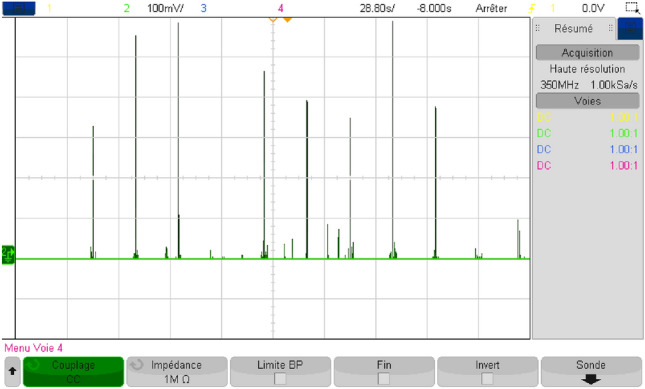 Figure 45