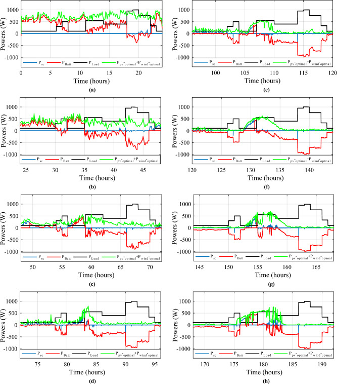 Figure 34