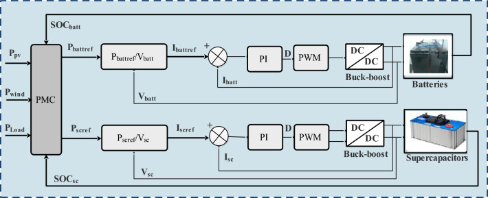 Figure 23