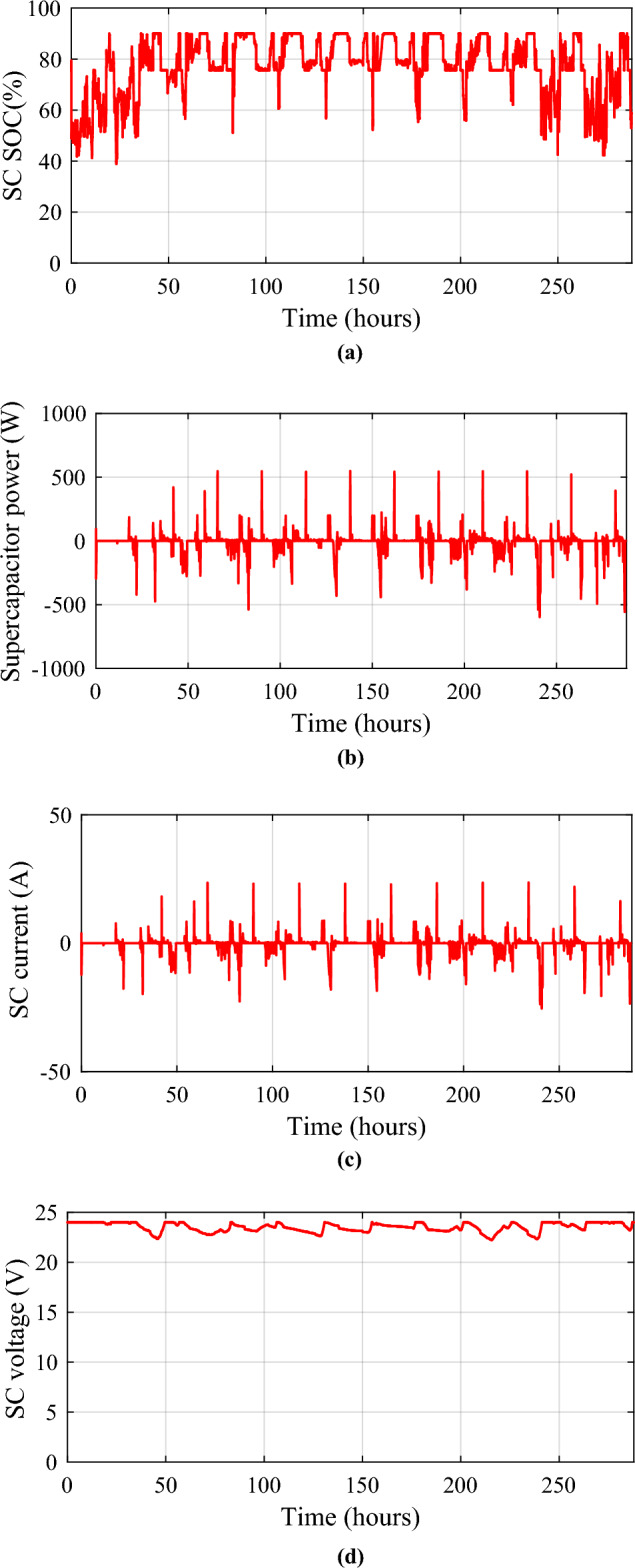 Figure 26