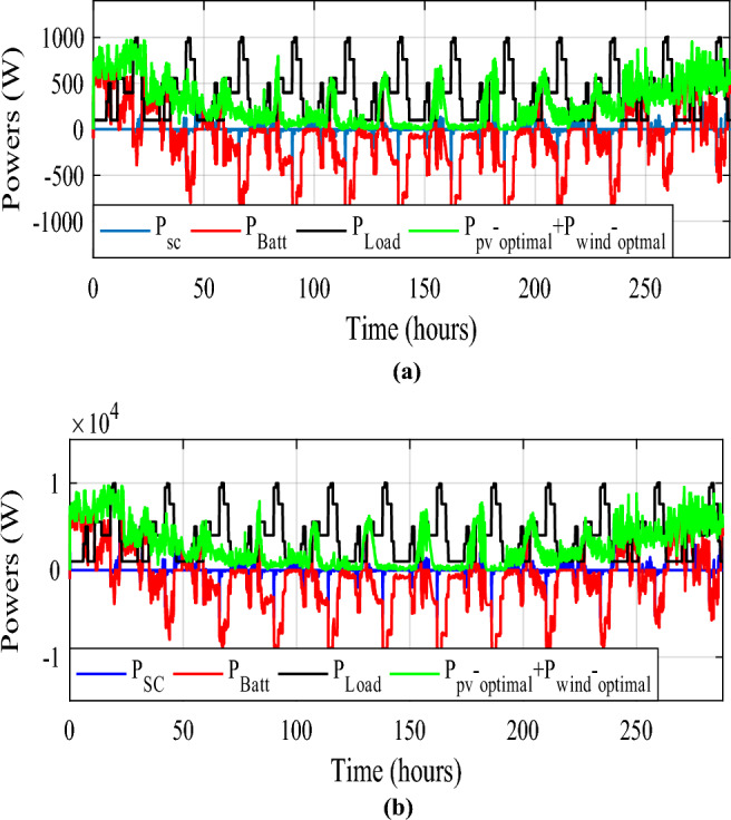 Figure 38