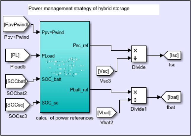 Figure 24