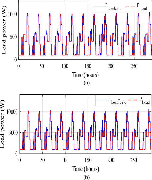 Figure 39