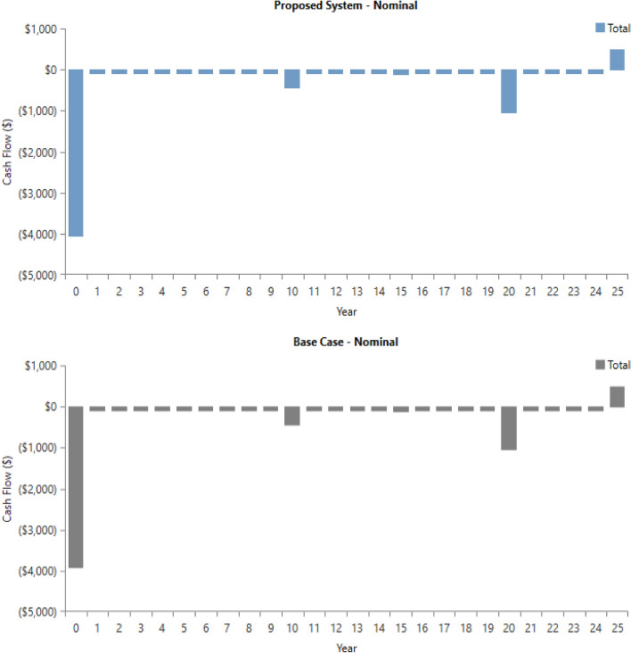 Figure 50