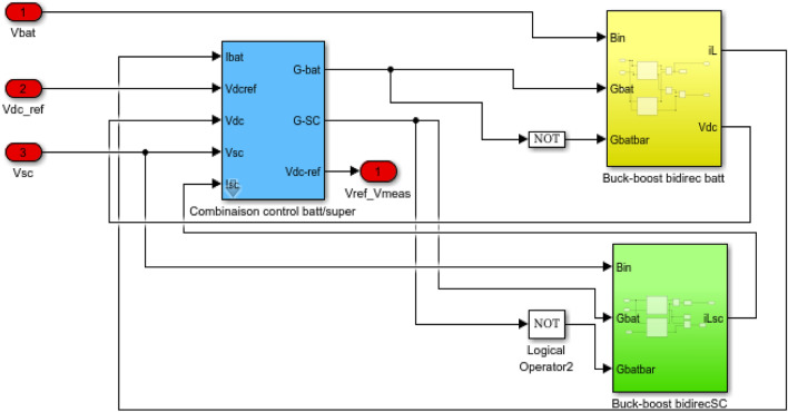 Figure 29