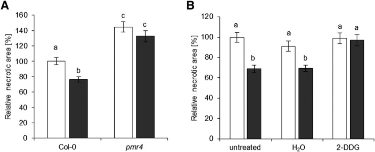 Figure 10.