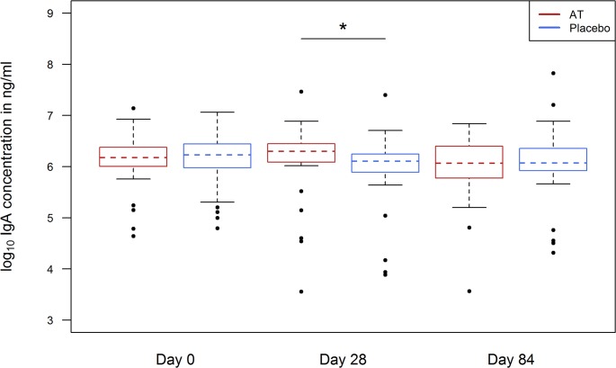 Fig 4