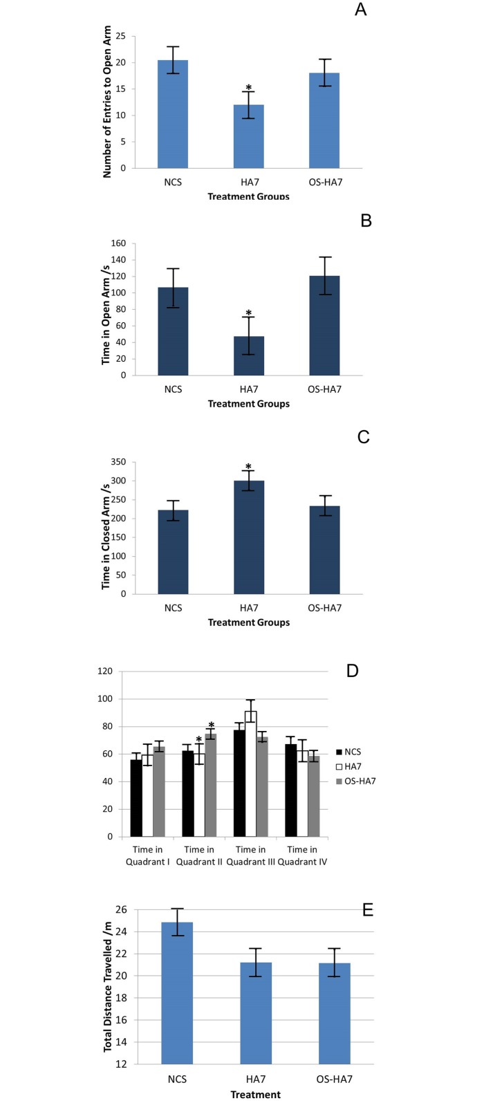 Fig 10