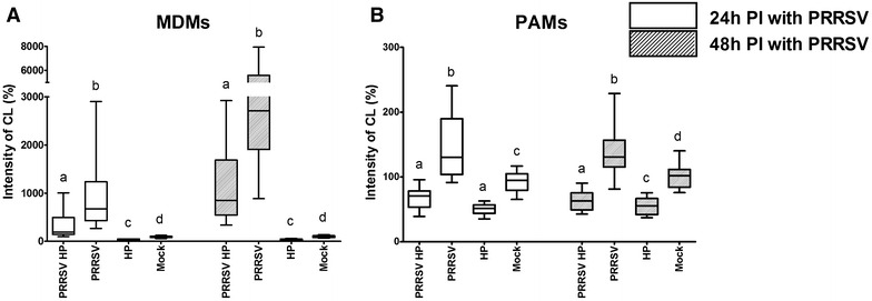 Figure 7