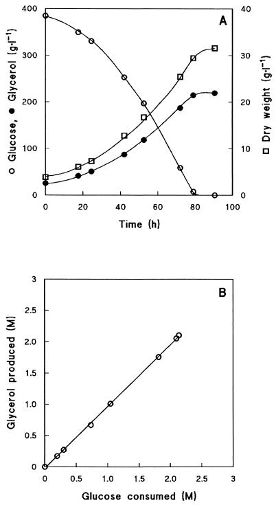 FIG. 4.