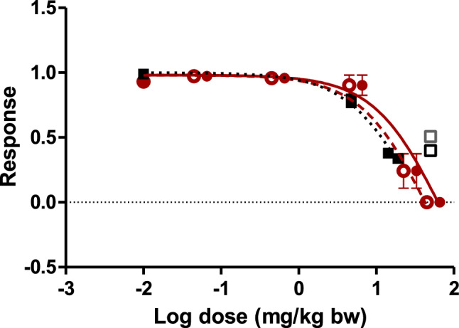 Fig. 8