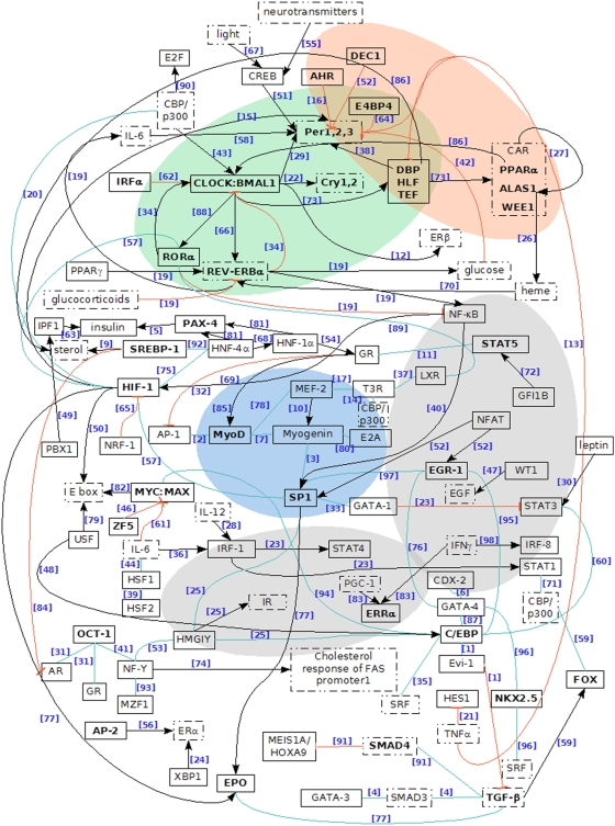 Figure 6