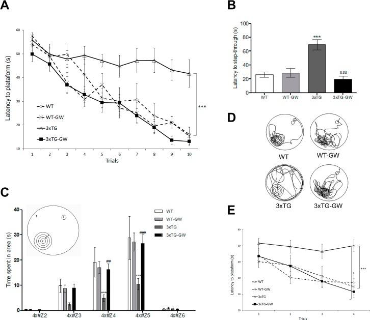 Fig 1