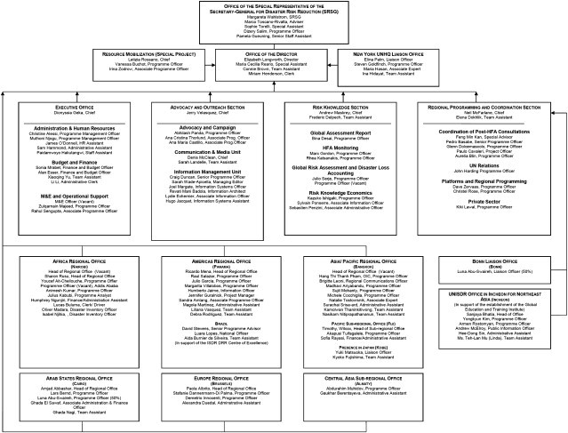 Figure 10.8
