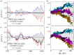 Figure 11.