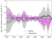 Figure 13.