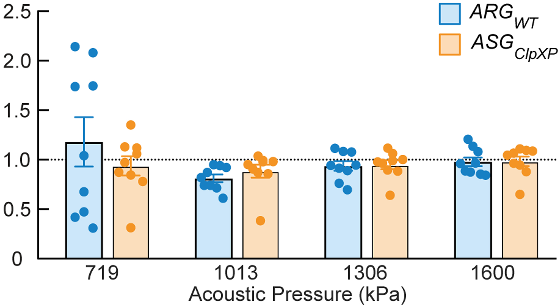 Extended Data Fig. 9