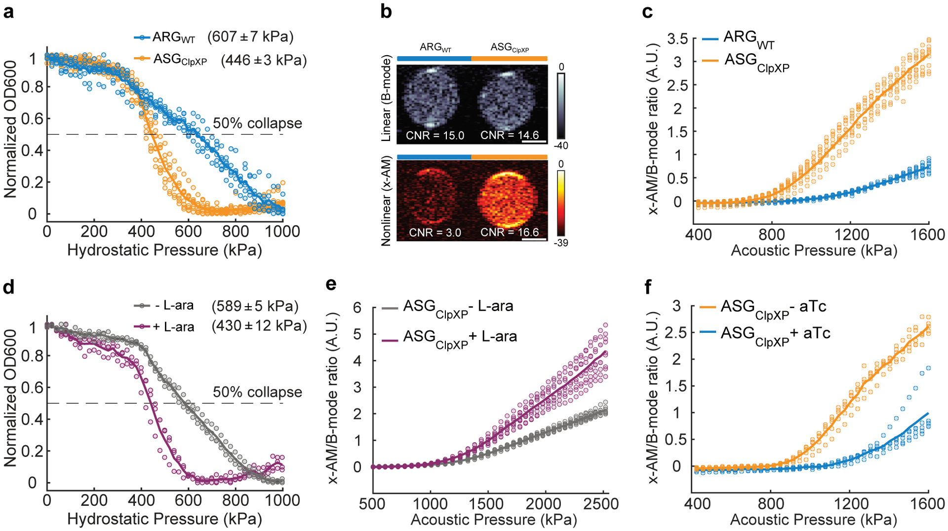 Extended Data Fig. 5