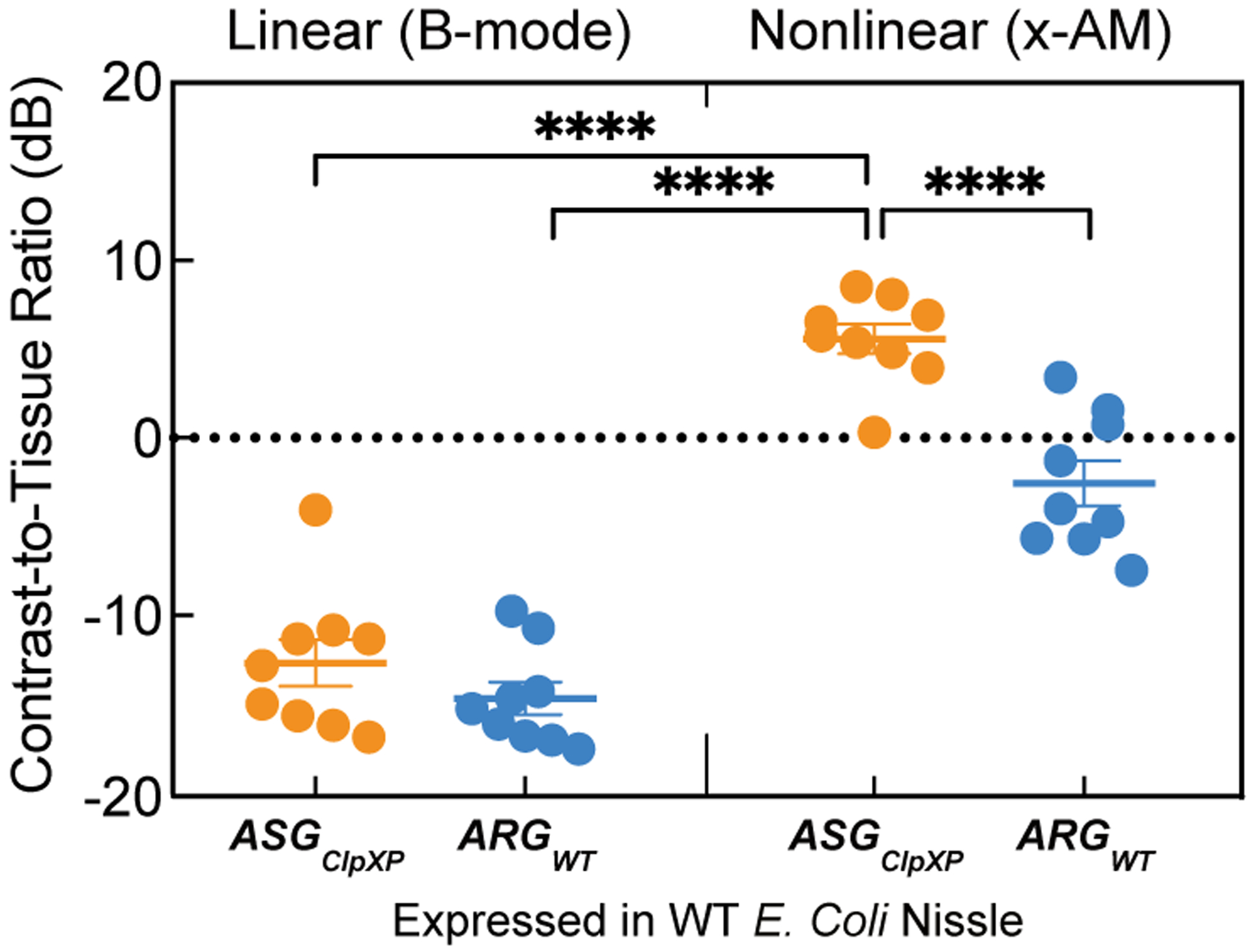 Extended Data Fig. 8