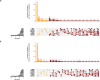 Fig 5: