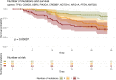 Fig 4: