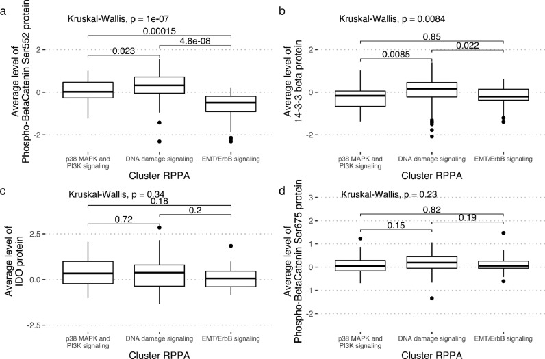 Fig 3: