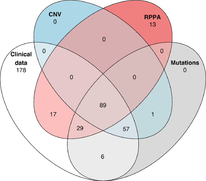 Fig 1: