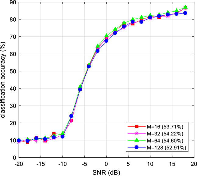 Fig. 12