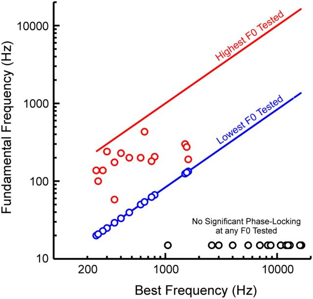 Figure 10.