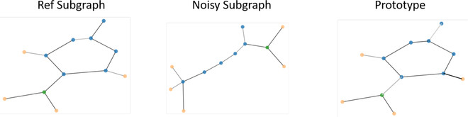 Figure 6: